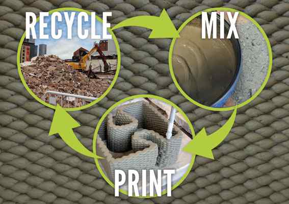 A diagram showing recycle, mix, print A diagram showing recycle, mix, print